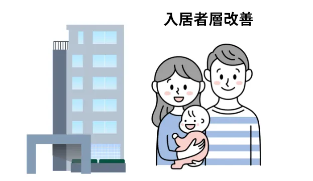 入居者層改善